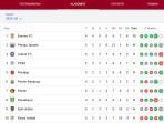 Bali-United-bermain-imbang-1-1-atas-Persija-Jakarta-pada-laga-pekan-kelima.jpg