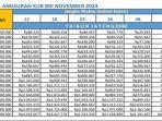 Bunga-KUR-BRI-2024-Per-November-05-Persen-Per-Bulan-Cek-Tabel-Angsuran-untuk-Mengetahui-Cicilanmu.jpg
