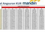 Cek-Tabel-Angsuran-untuk-Cicilan-Pinjam-Rp-25-Juta-Rp-100-Juta.jpg