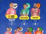 Daftar-top-skor-sementara-El-Tari-Memorial-Cup-2023-di-Rote-Ndao.jpg