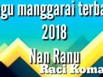Lirik Lagu Raci Koma, Lagu Daerah NTT dari etnis Manggarai