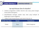 Kunci Jawaban IPS Kelas 8 Halaman 19 Kurikulum Merdeka: Kekayaan Alam di Wilayahku