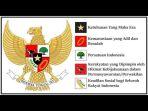 Pancasila-berkedudukan-sebagai-ideologi-Negara-Kesatuan-Republik-Indonesia.jpg