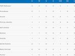 Persib-Bandung-Digusur-dari-Puncak-Klasemen-Sementara-Liga-1-Diambil-Alih-PSM-Makassar.jpg