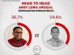 Saiful-Mujani-Survey.jpg