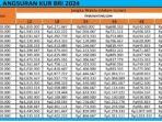 Tabel-Angsuran-KUR-BRI-2024-Pinjam-Rp-21-Rp-40-Juta-Berapa-Angsuran-Per-Bulan-Cek-Syaratnya.jpg