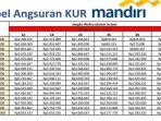 Tabel-Angsuran-KUR-Mandiri-2024-Rp-25-Juta-Rp-100-Juta-Pinjam-Sesuai-Kemampuan-Cicilanmu.jpg