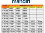 Tabel-angsuran-KUR-Bank-Mandiri-2025-pinjaman-Rp-150-Juta.jpg