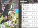 arema-fc-klasemen-sementara-pekan-ke-19-arema-fc-akhirnya-bisa-menempati.jpg