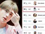 daebak-jin-bts-jadi-satu-satunya-idol-kpop-yang-masuk-daftar-zig-index-kalahkan-bruno-mars.jpg