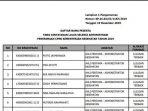 daftar-nama-pelamar-lolos-administrasi-cpns-2019-kementerian-kesehatan.jpg