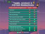ganti-puasa-atau-bayar-fidyah-hukum-puasa-bagi-orang-sakit.jpg