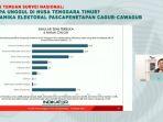 hasil-survei-calon-gubernur-di-NTT.jpg