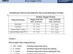 informasi-tinggi-gelombang-di-perairan-sumba.jpg