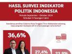 survei-IPI.jpg