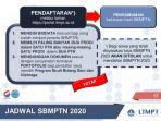 syarat-pendaftaran-sbmpn-2020.jpg