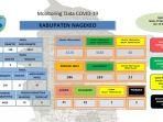 update-data-covid-nagekeo.jpg