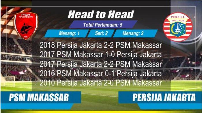 Sesaat Lagi Live Streaming Indosiar PSM vs Persija Jakarta, Live Vidio.com dan Bisa Nonton di HP