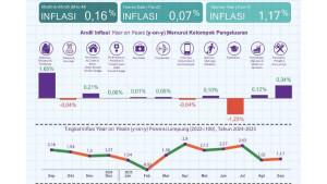 Infografis-Perkembangan-Indeks-Harga-Konsumen-Provinsi-Lampung.jpg