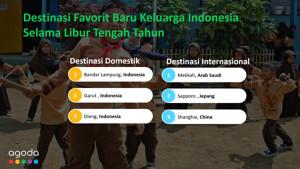 TREN-PERJALANAN-LIBURAN-Platform-perjalanan-digital-A23.jpg