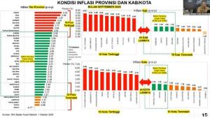 lampung-peringkat-keempat-nasional-inflasi.jpg