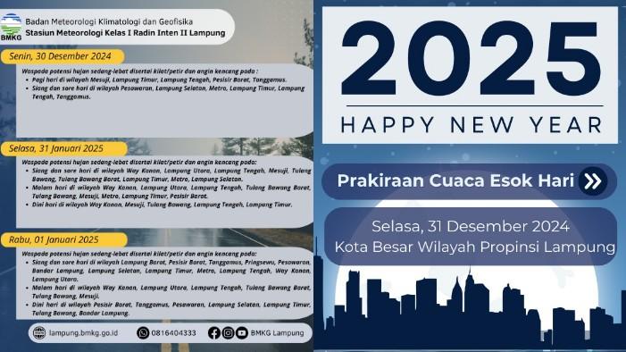 BMKG-sebut-prediksinya-sebagian-wilayah-di-Provinsi-Lampung-berpotensi-hujan.jpg