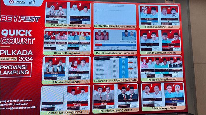 Daftar-Petahana-yang-Disinyalir-Tergeser-di-Pilkada-Lampung-2024.jpg