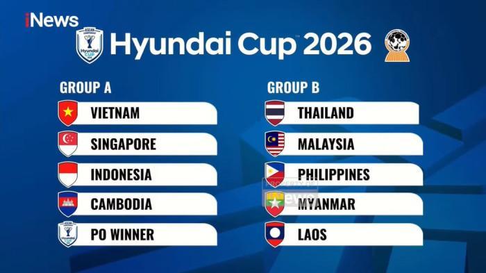Hasil-Undian-Piala-AFF-2026-Timnas-Indonesia-Segrup-dengan-Vietnam.jpg