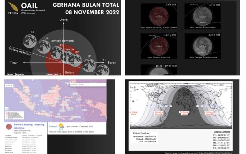 Itera-fasilitasi-masyarakat-Lampung-amati-gerhana-bulan-total-Selasa-pekan-depan.jpg