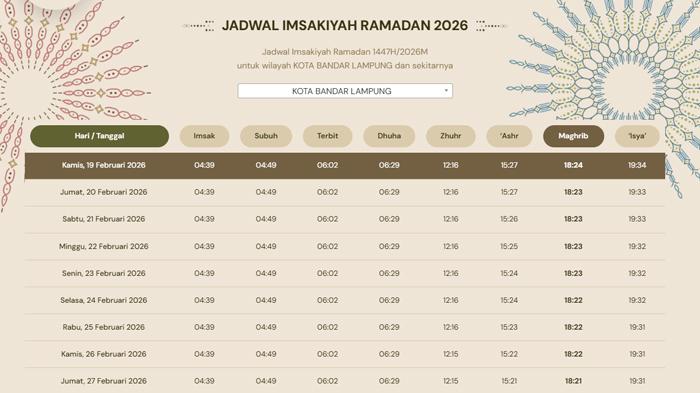 Jadwal-Imsakiah-Kota-Bandar-Lampung-Jumat-20-Februari-2026-Subuh-04-49-WIB.jpg