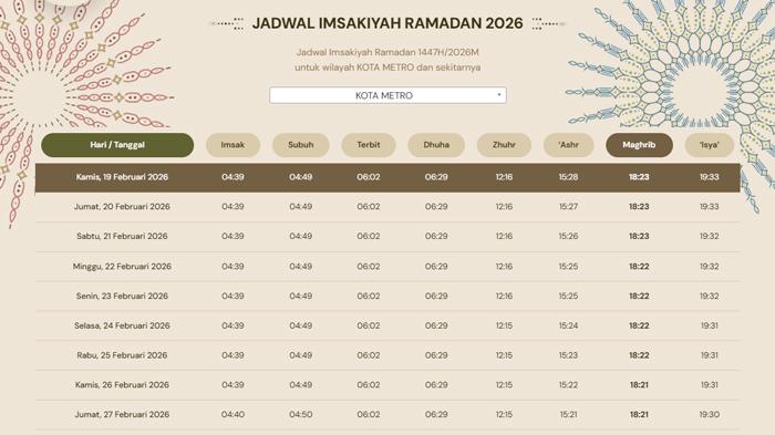 Jadwal-Imsakiah-Kota-Metro-Jumat-20-Februari-2026-Subuh-04-49-WIB.jpg