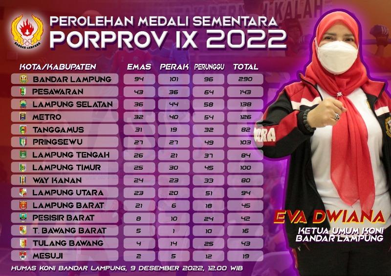 Hari ke-5 Porprov ke-IX Lampung, Bandar Lampung Terbanyak Kumpulkan Medali