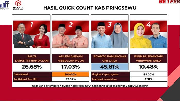 Quick-Count-Pilkada-Pringsewu-Lampung-Versi-Rakata.jpg