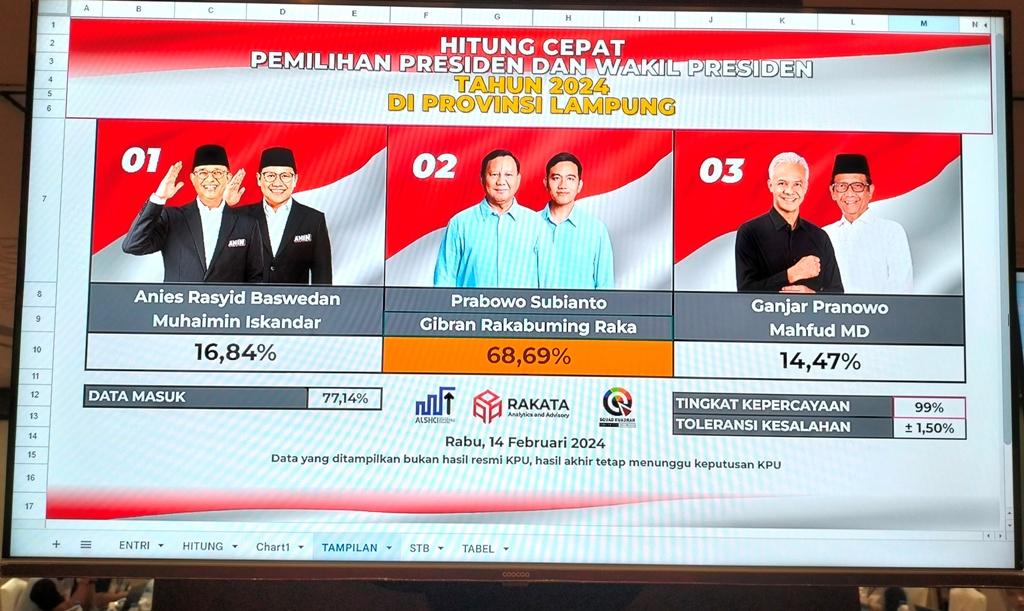 Quick-Count-Pilpres-di-Bandar-Lampung.jpg