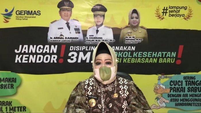 Update Kasus Baru Covid-19 di Lampung, Ada 468 Kasus Baru pada Hari Ini
