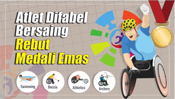 Data dan Fakta Asian Para Games 2018, Atlet Difabel Bersaing Rebut Medali Emas