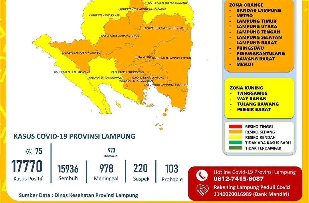 data-covid-di-lampung.jpg