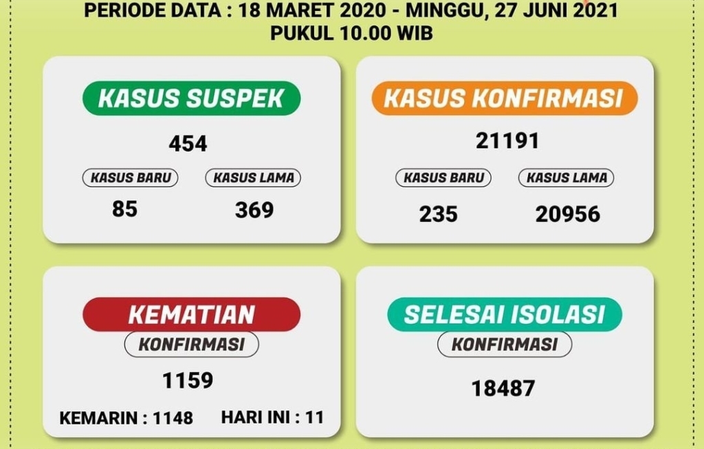data-update-kasus-covid-19.jpg