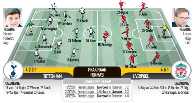 formasi-spurs-vs-liverpool_20151017_172335.jpg