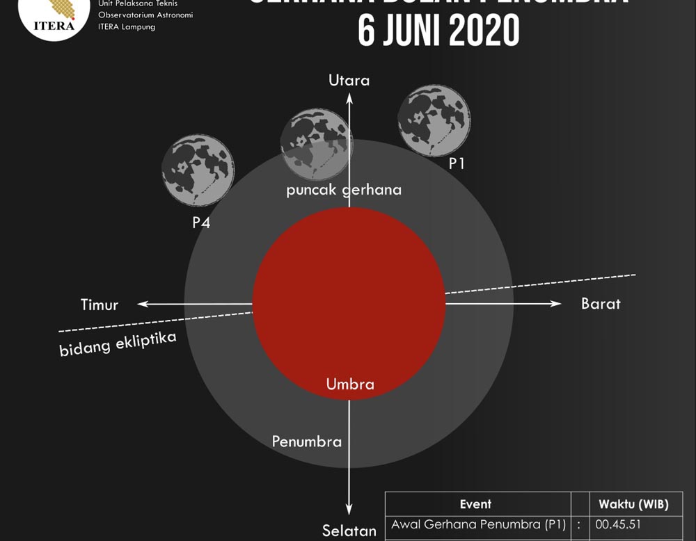 gerhana-bulan-penumbra.jpg
