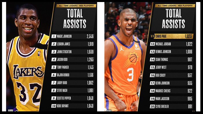 FINAL Playoff NBA 2021 Suns vs Clippers, Chris Paul Salip Michael Jordan