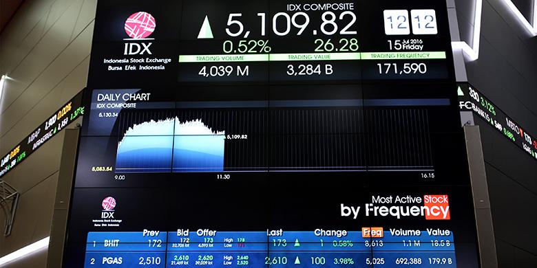 ilustrasi-ihsg-ihsg_20160915_103434.jpg