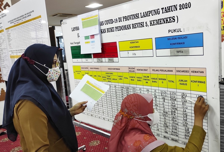 Ada 52 Kasus Baru Covid-19 di Lampung, Separuhnya dari Bandar Lampung