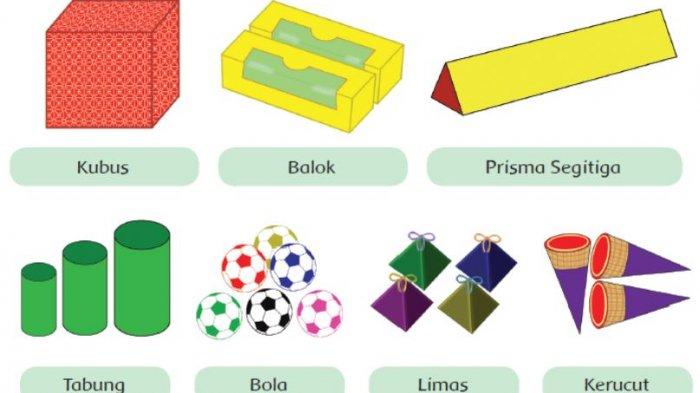 Kunci Jawaban Tema 5 Kelas 6 Halaman 16, 17, 18 dan 19 Buku Tematik Kerja Keras Berbuah Kesuksesan