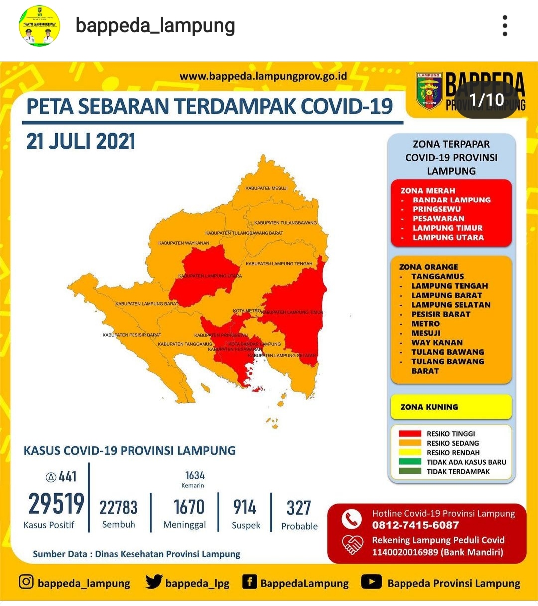 PPKM Darurat di Bandar Lampung Diperpanjang, Lima Daerah di Lampung Zona Merah