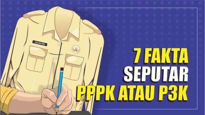 Pemkab Lampung Utara Akan Rekrut PPPK Tahun 2021, Lihat Formasi yang Dibutuhkan