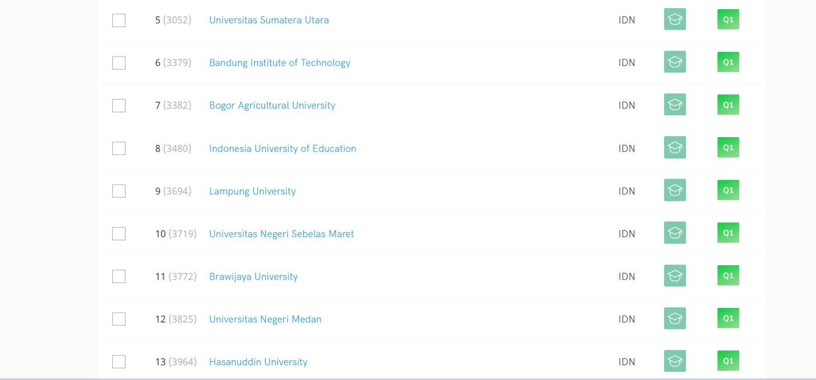 Universitas Lampung Masuk 10 Besar Perguruan Tinggi Terbaik di Indonesia Versi SIR 2023