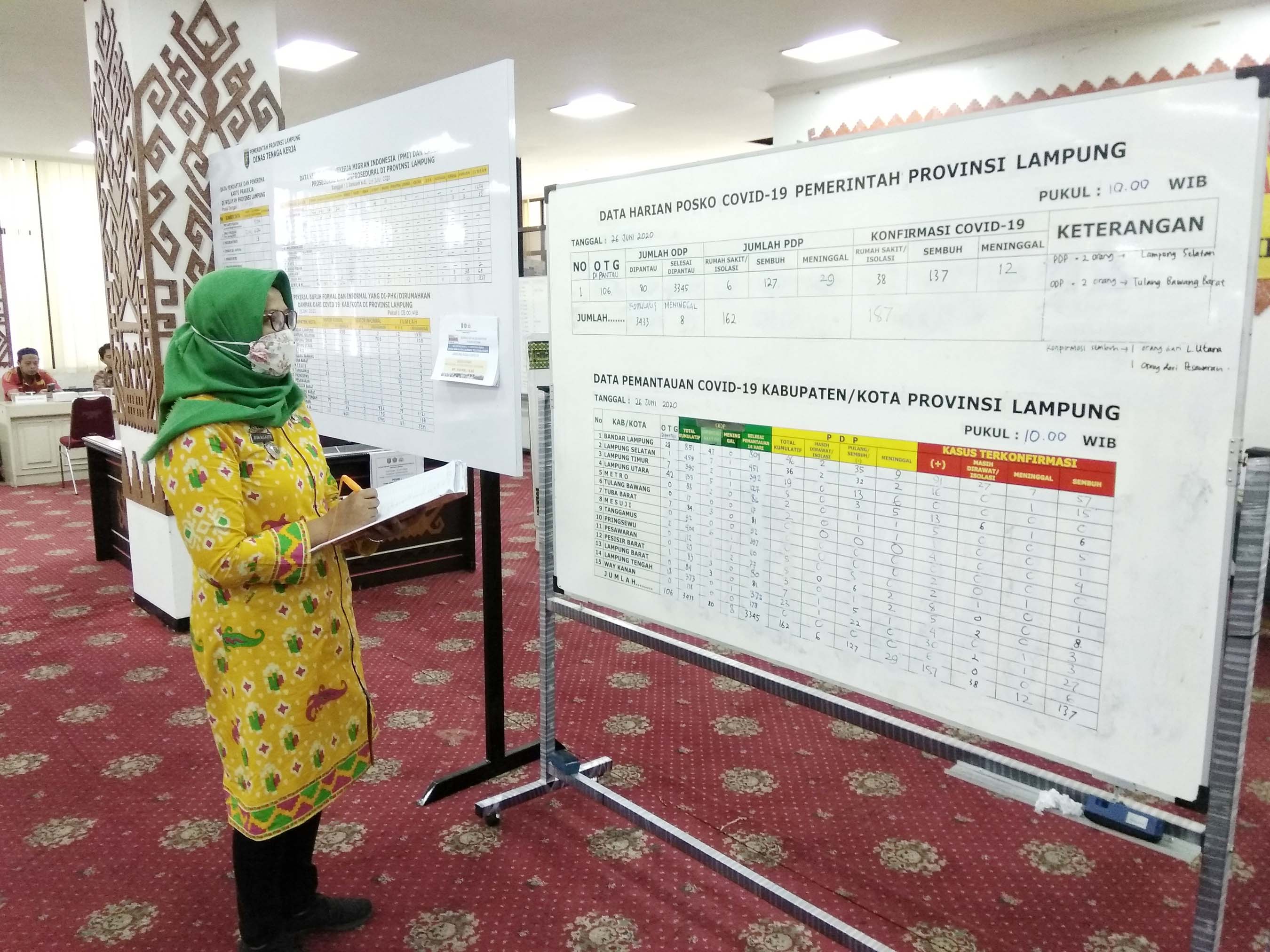 update-corona-di-lampung-26-juni.jpg