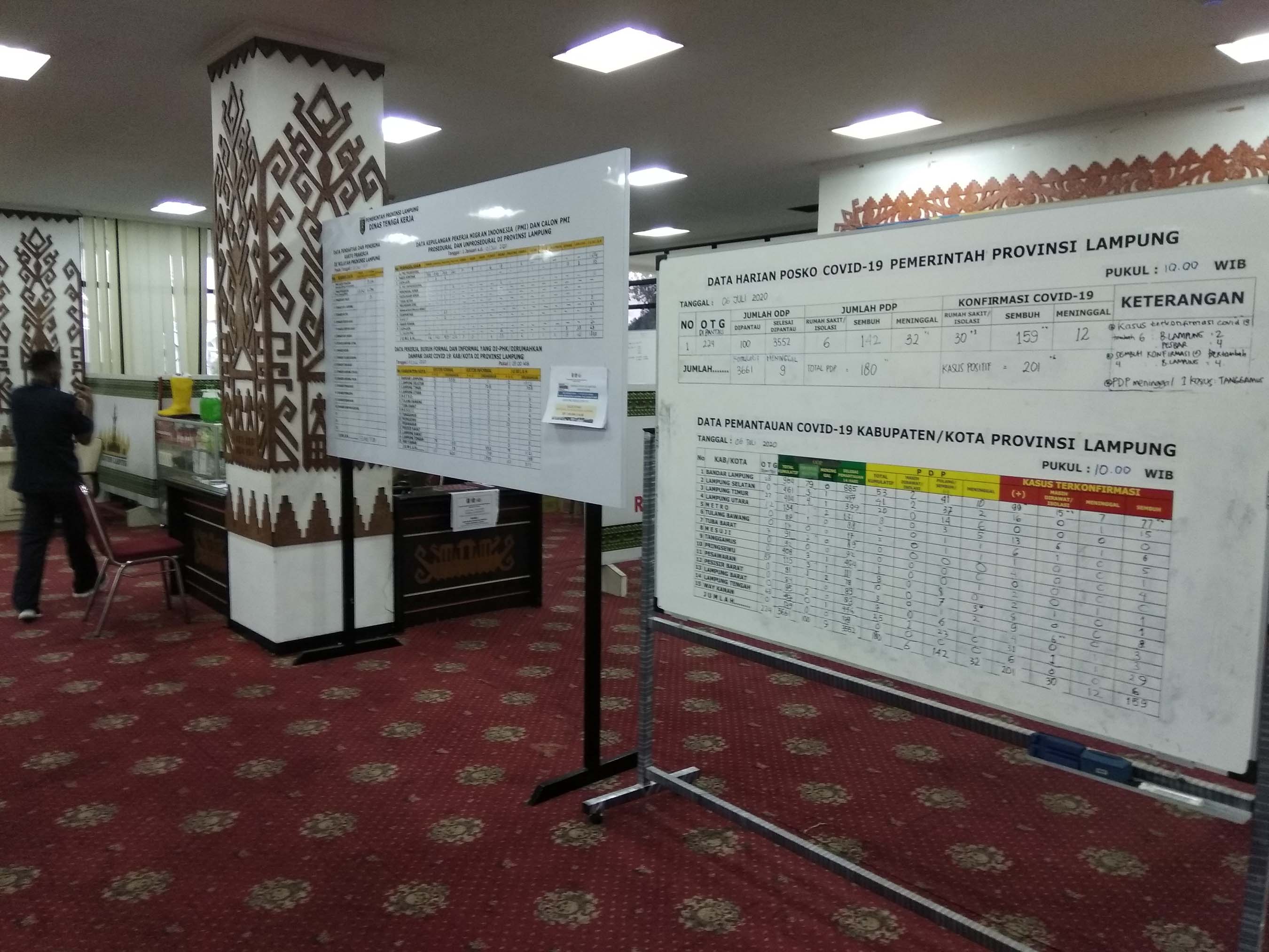 update-corona-di-lampung-6-juli.jpg