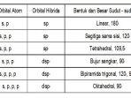 apa-itu-hibridisasi-2.jpg